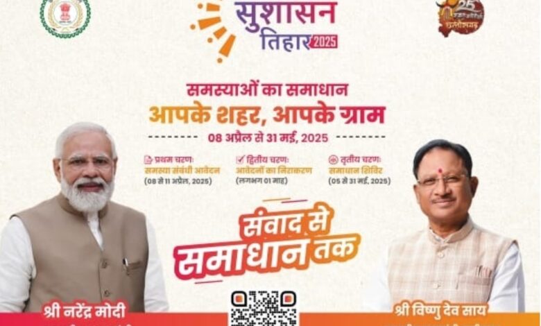 मुख्यमंत्री साय,उपमुख्यमंत्री साव लोरमी,मुंगेली समाधान शिविर एवं अन्य कार्यक्रम में होंगे शामिल मुख्यमंत्री साय,उपमुख्यमंत्री साव लोरमी,मुंगेली समाधान शिविर एवं अन्य कार्यक्रम में होंगे शामिल